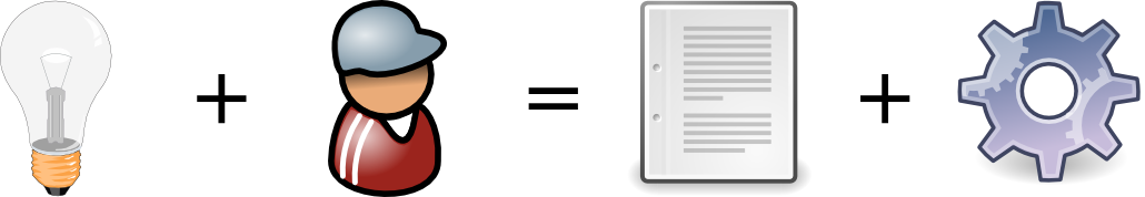 Idea + Programmer + Binary